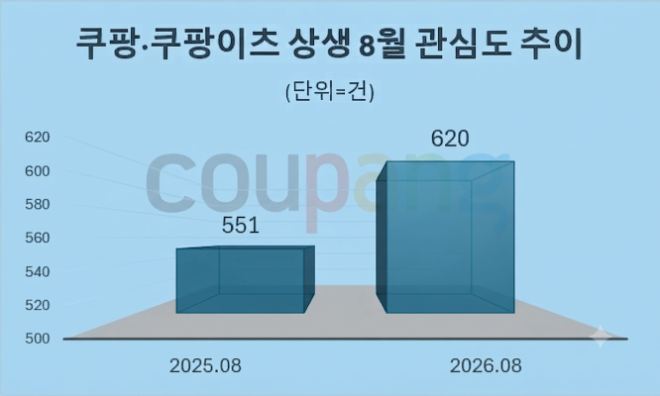 자료 = 데이터앤리서치 제공 / 이미지 = 구글 제미나이3.0 제작