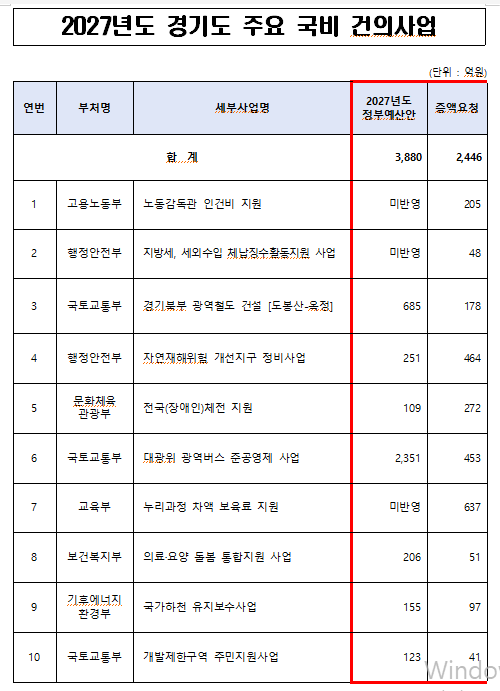 /경기도