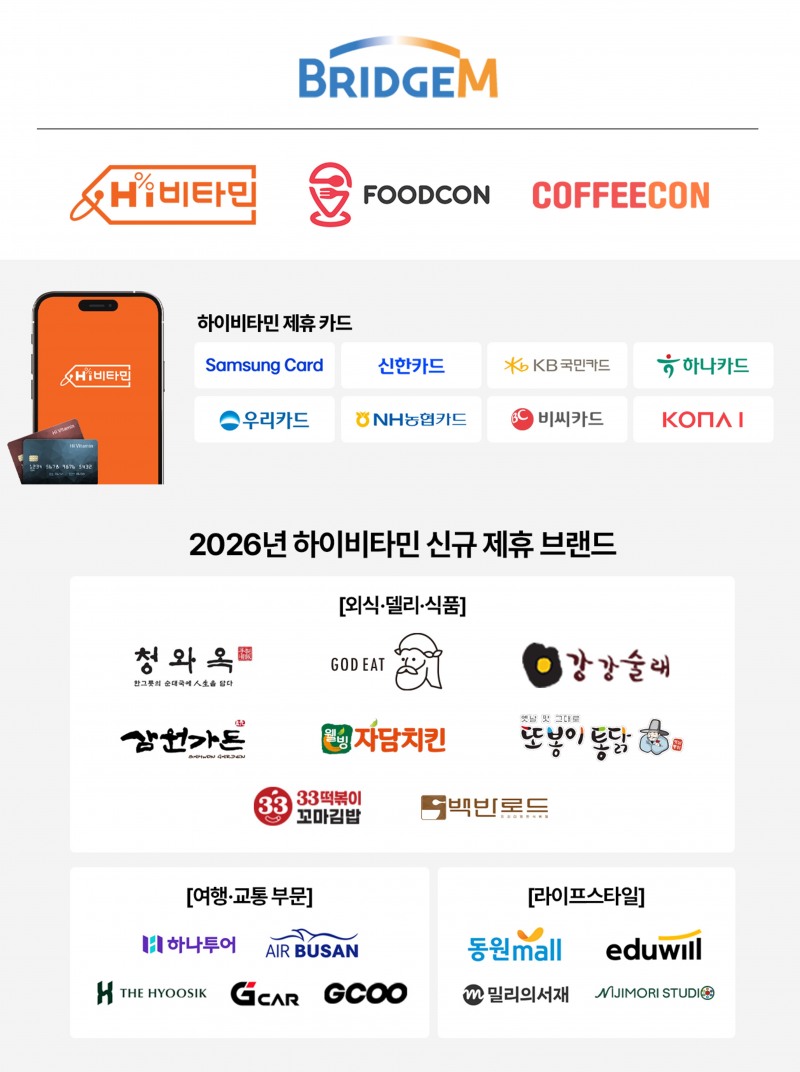 브릿지엠, 직장인 일상 곳곳에 복지 연결…올해 40여 개 브랜드와 신규 제휴