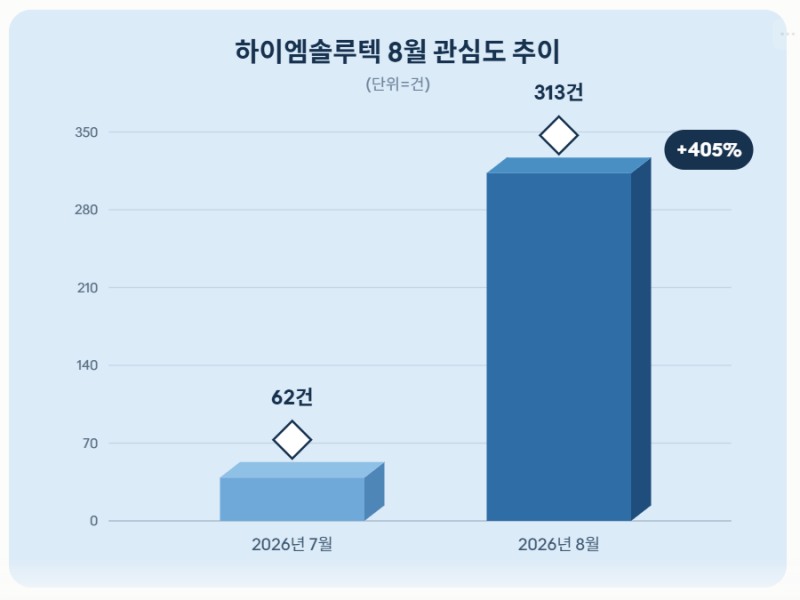 자료 = 데이터앤리서치 제공 / 이미지 = 클로드 제작