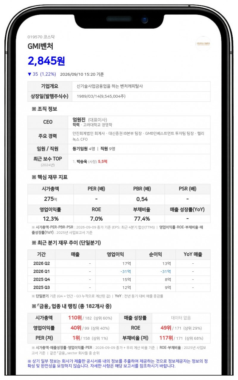 지엠아이벤처, 25억 규모 유상증자…썬힐네트웍크 등 참여