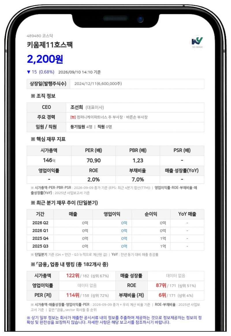 키움제11호스팩 거래 정지, 합병 예비심사 통지일까지 매매 불가