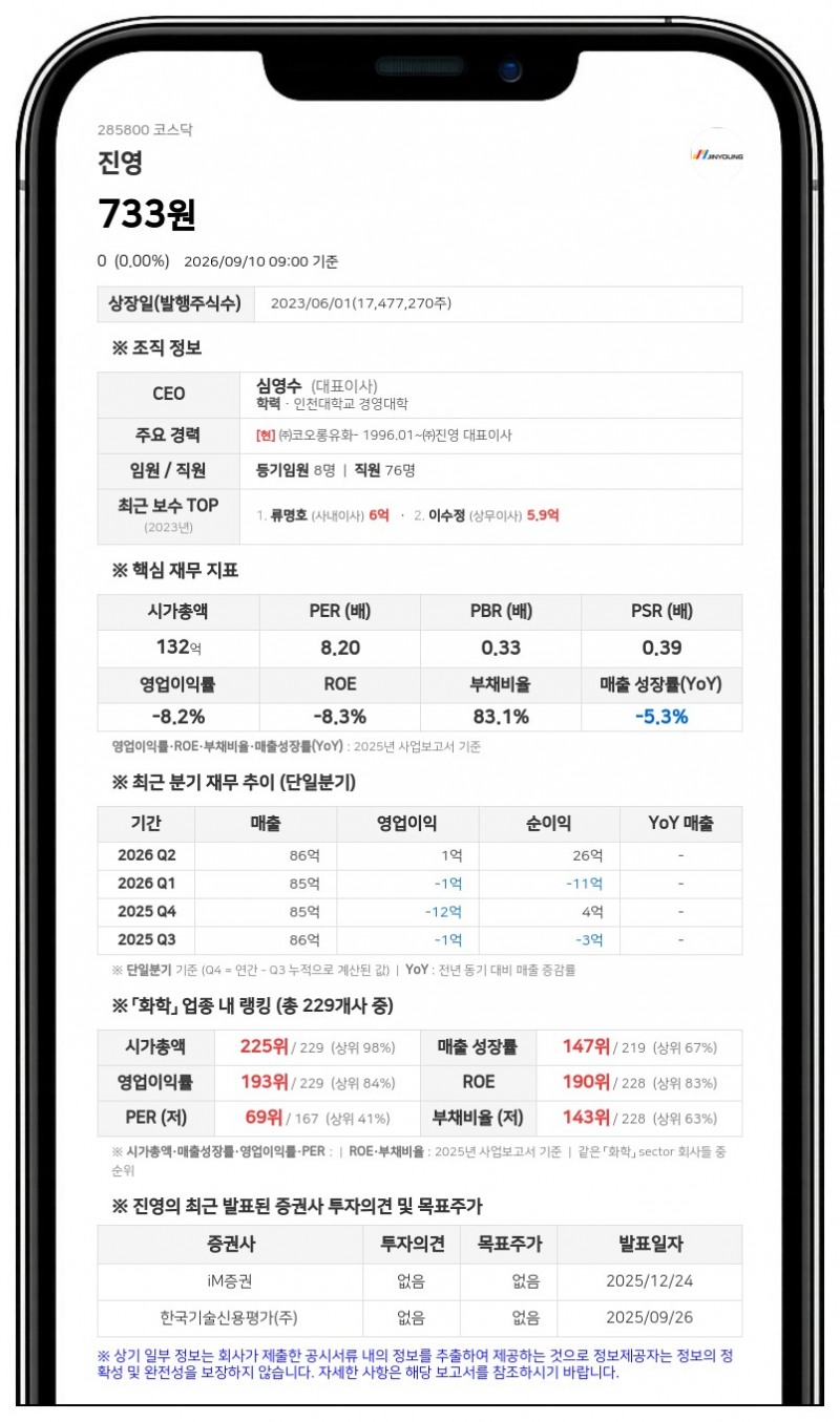 거래 정지 풀리는 진영, 액면병합 변경상장 마치고 11일 매매 재개