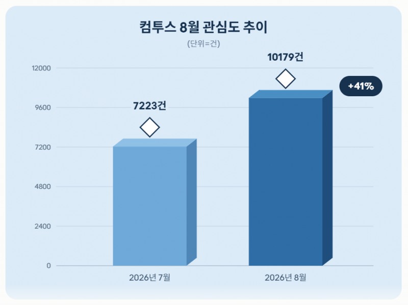 자료 = 데이터앤리서치 제공 / 이미지 = 클로드 제작