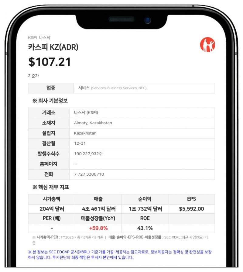 카스피 KZ, 디마켓 지분 88.95%로 확대…신주 인수 및 5766만 달러 규모 ADS 추가 매입