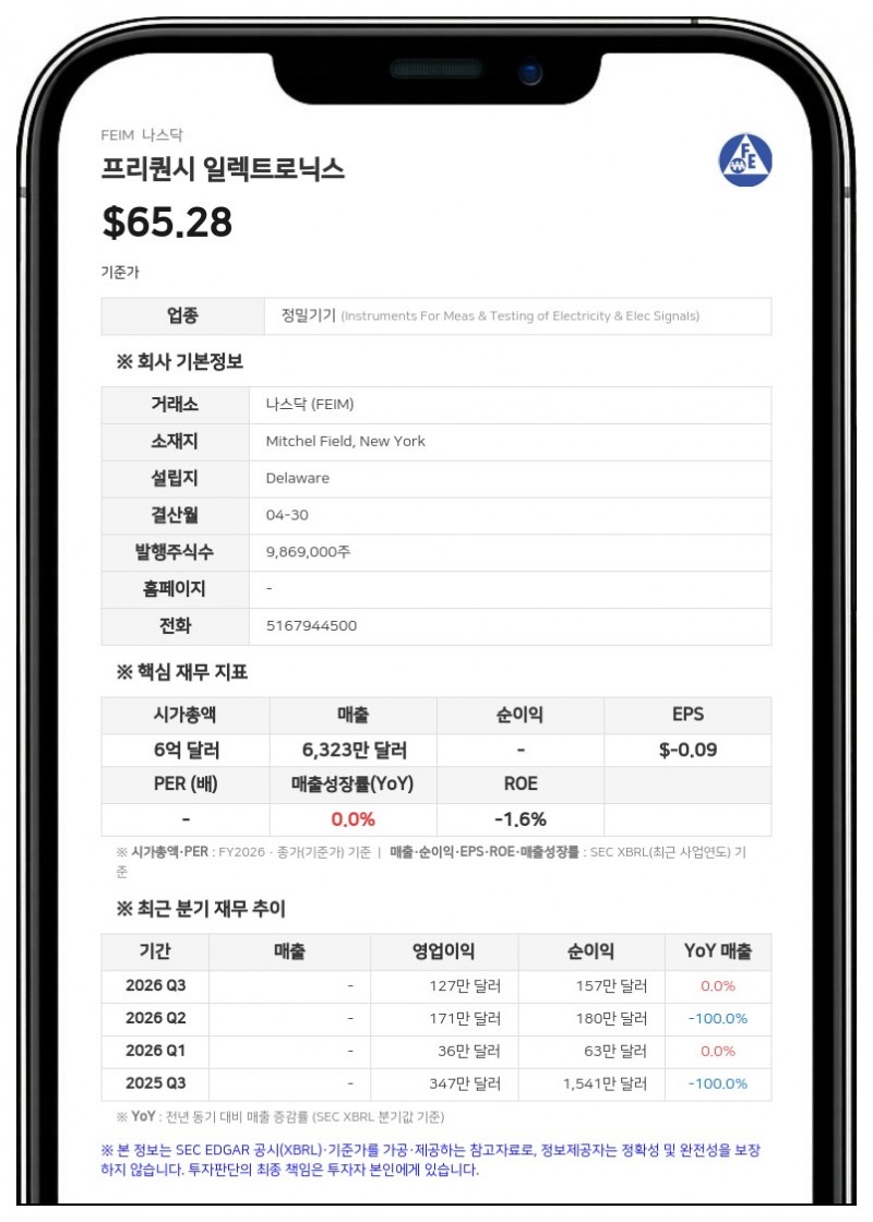 프리퀀시 일렉트로닉스, 1분기 매출 2345만 달러로 70% 급증…사상 최대 실적
