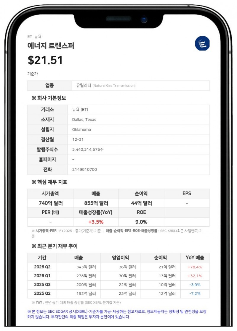 에너지 트랜스퍼, 뉴욕증시서 텍사스증권거래소로 이전 상장