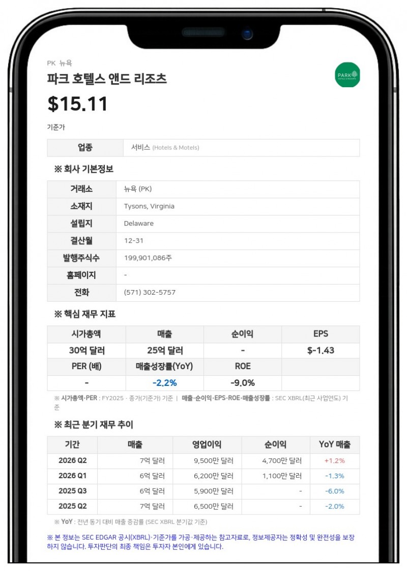 파크 호텔스 앤드 리조츠, CEO 등 주요 경영진에 일회성 양도제한조건부주식 부여