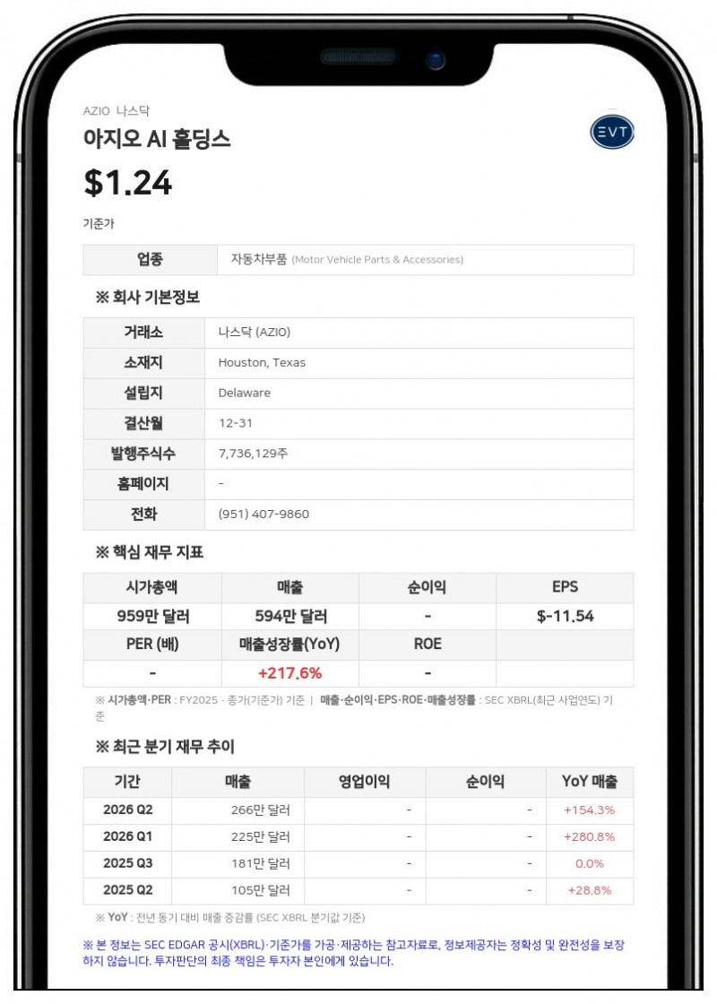 아지오 AI 홀딩스, 감사인 '바톤 CPA' 해임…새 감사인에 'TAAD' 선임