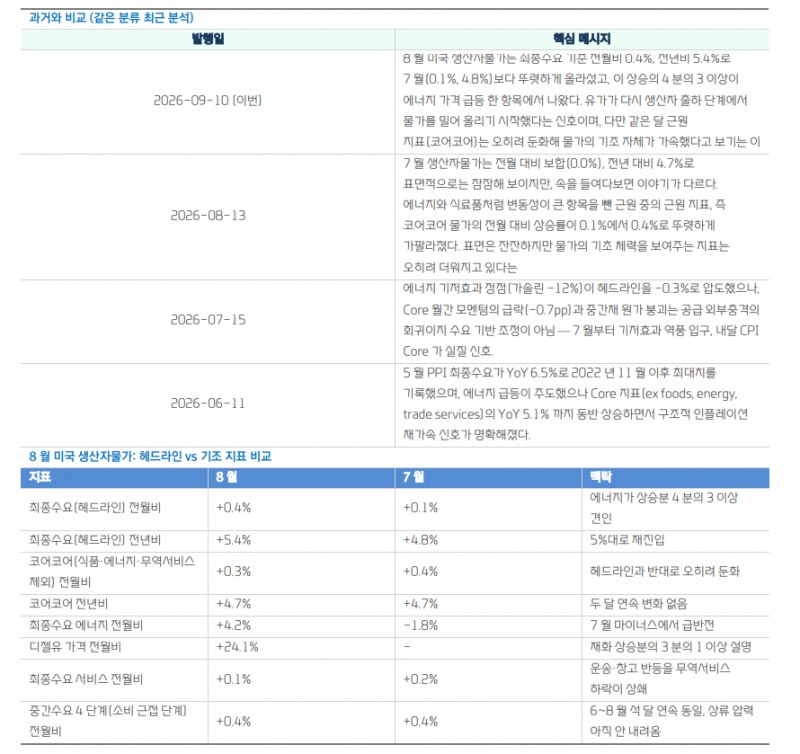 美 PPI, 인플레 기조적 재가속으로 보긴 일러 - 대신證