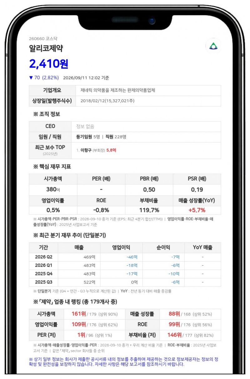 알리코제약, 이항구·김대훈 각자 대표이사 체제로 변경