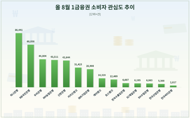 자료 = 데이터앤리서치 제공 / 이미지 = 클로드 제작