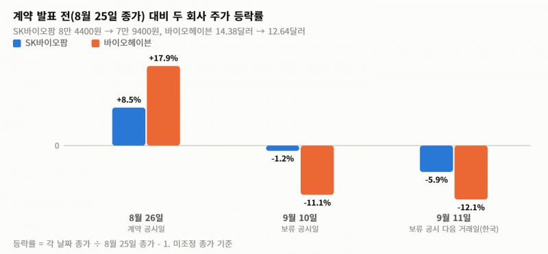 SK바이오팜 5532억 계약 종결 전 FDA 부분 보류