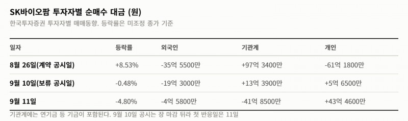 SK바이오팜 5532억 계약 종결 전 FDA 부분 보류