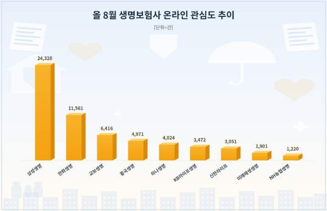 자료 = 데이터앤리서치 제공 / 이미지 = 클로드 제작