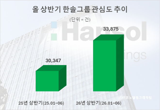자료 = 데이터앤리서치 제공 / 이미지 = 클로드 제작