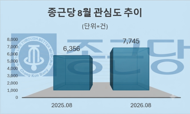 자료 = 데이터앤리서치 제공 / 이미지 = 구글 제미나이3.0 제작