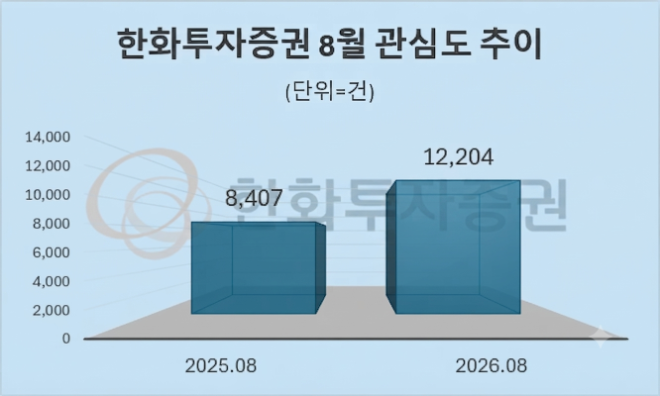 자료 = 데이터앤리서치 제공 / 이미지 = 구글 제미나이3.0 제작