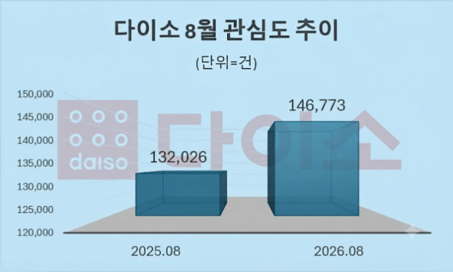자료 = 데이터앤리서치 제공 / 이미지 = 구글 제미나이3.0 제작