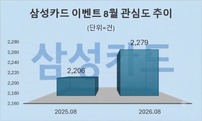 자료 = 데이터앤리서치 제공 / 이미지 = 구글 제미나이3.0 제작