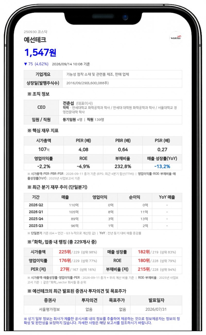 전춘섭, 예선테크 최대주주 지분 38.09%로 확대