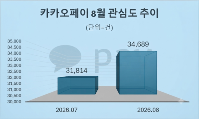 자료 = 데이터앤리서치 제공 / 이미지 = 구글 제미나이3.0 제작