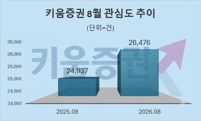 자료 = 데이터앤리서치 제공 / 이미지 = 구글 제미나이3.0 제작