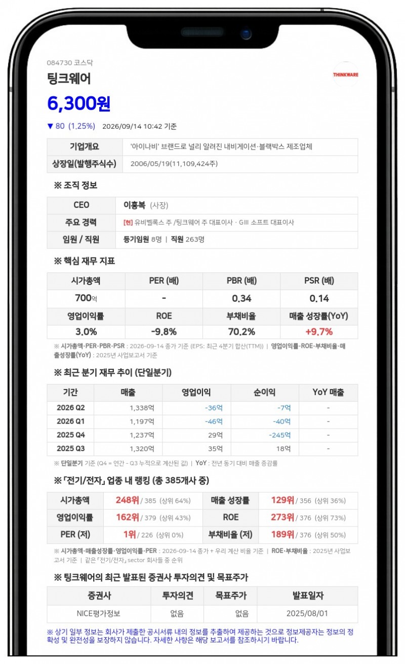 유비벨록스, 팅크웨어 지분 43.1%까지 확대