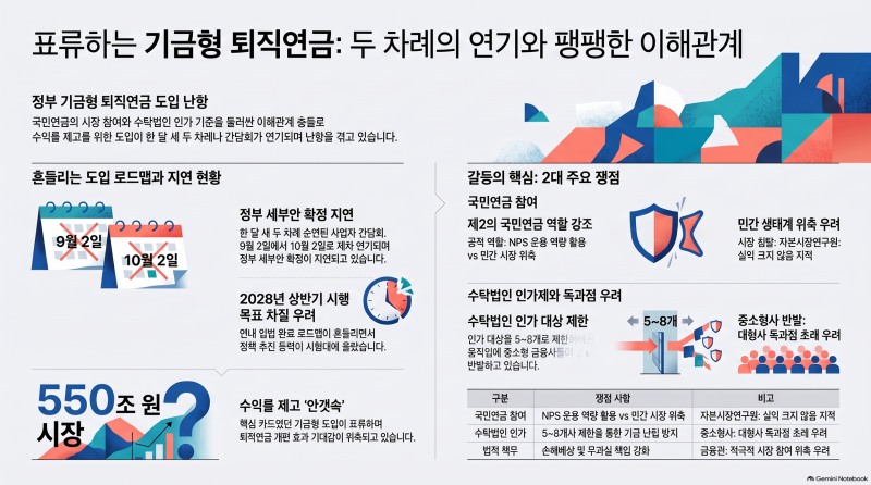 표류하는 기금형 퇴직연금…간담회 또 연기