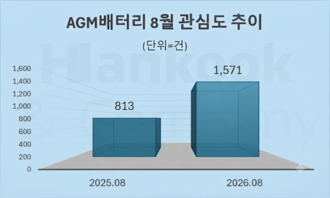 자료 = 데이터앤리서치 제공 / 이미지 = 구글 제미나이3.0 제작