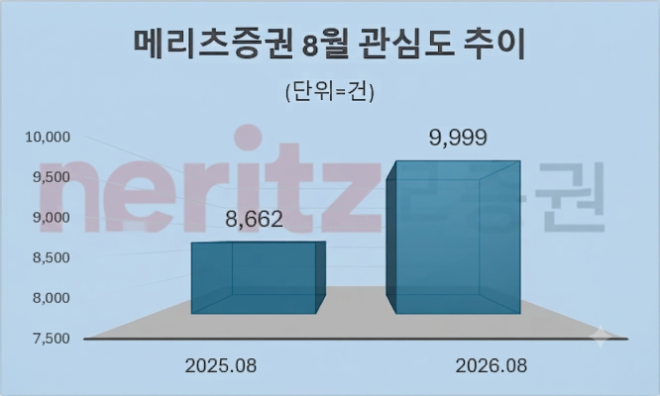 자료 = 데이터앤리서치 제공 / 이미지 = 구글 제미나이3.0 제작