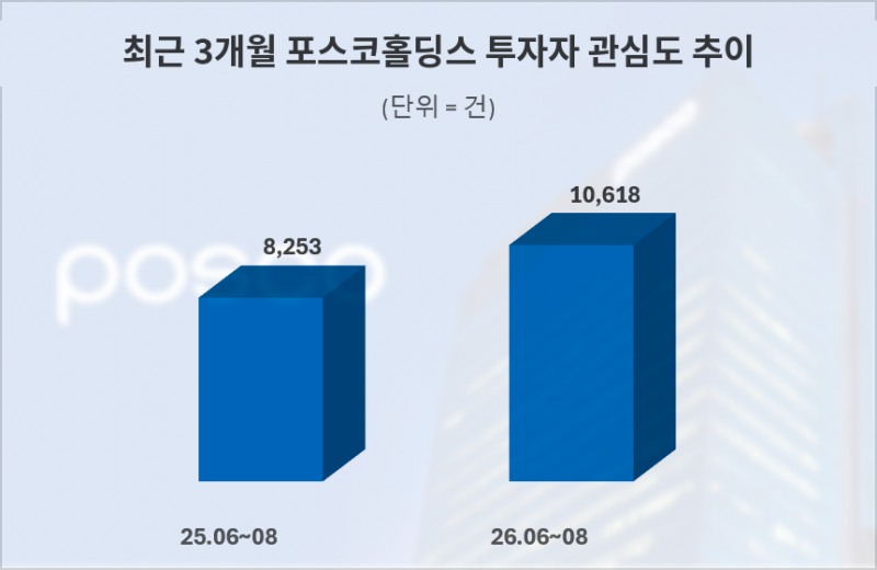 자료 = 데이터앤리서치 제공 / 이미지 = 클로드 제작