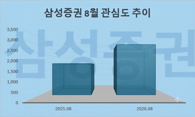 자료 = 데이터앤리서치 제공 / 이미지 = 구글 제미나이3.0 제작
