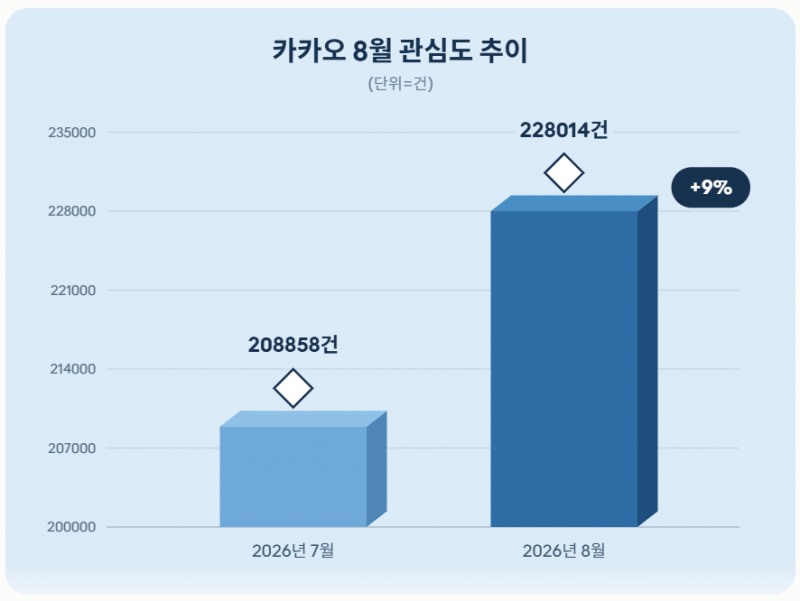 자료 = 데이터앤리서치 제공 / 이미지 = 클로드 제작