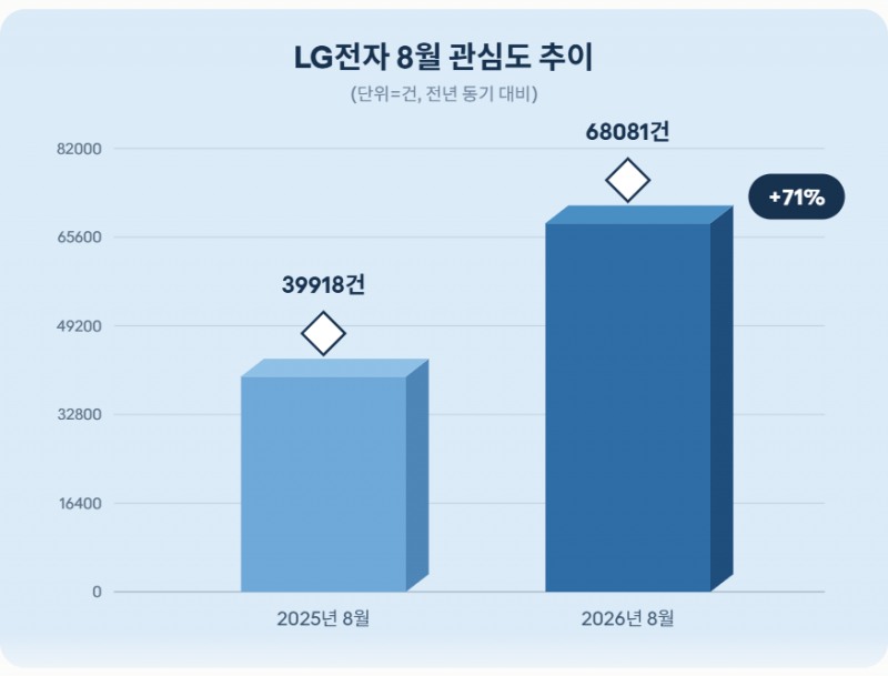자료 = 데이터앤리서치 제공 / 이미지 = 클로드 제작