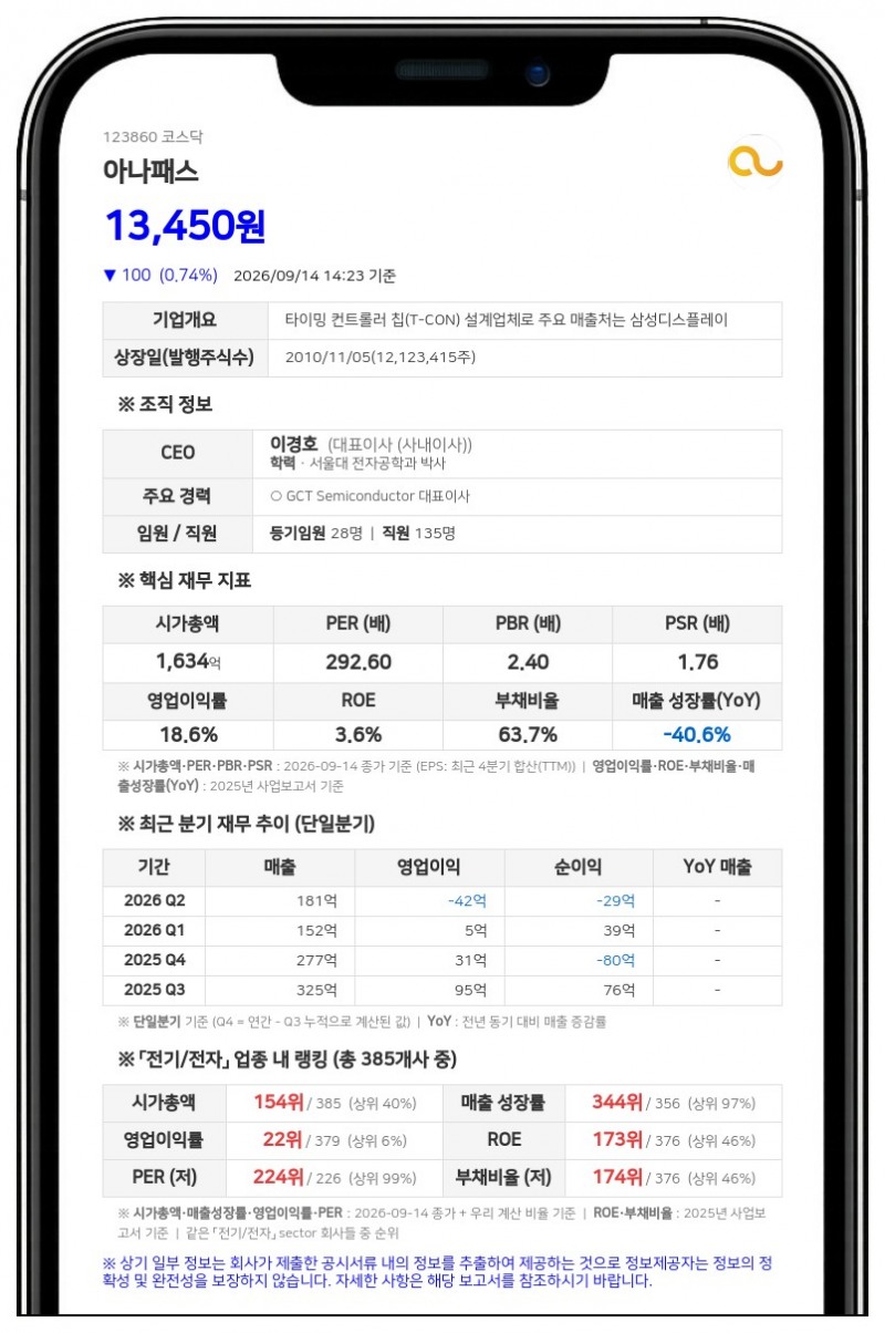 아나패스 최대주주 이경호, 장내매수로 지분 16.29%로 확대