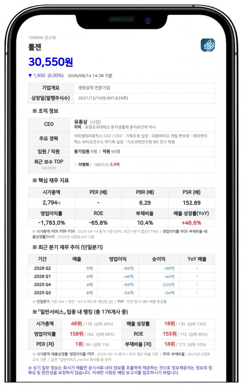 툴젠, 유상증자 신주 발행가액 2만5050원 확정