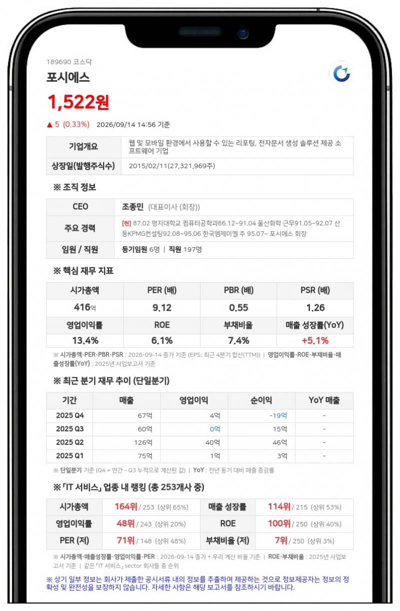 포시에스, 감사보고서 제출·감사의견 '적정' 수령