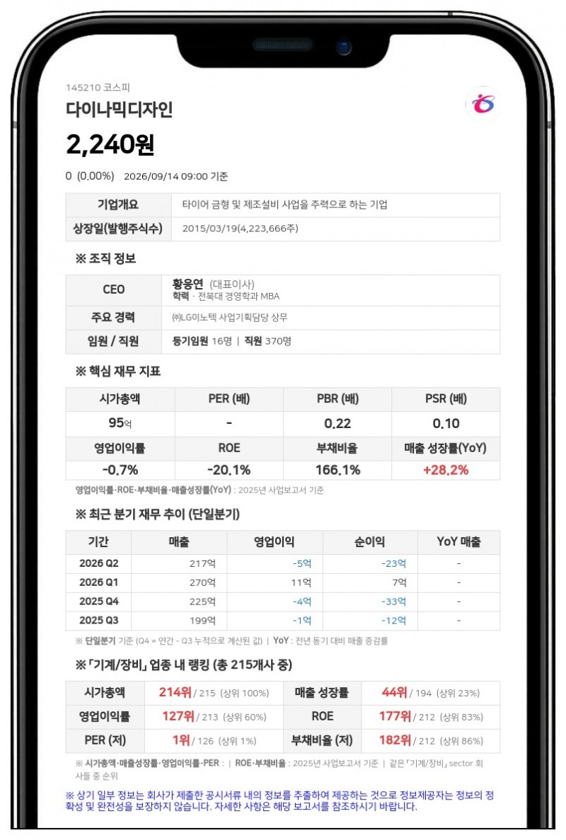 다이나믹디자인, 54억원 규모 제8회차 자기사채 소각 결정
