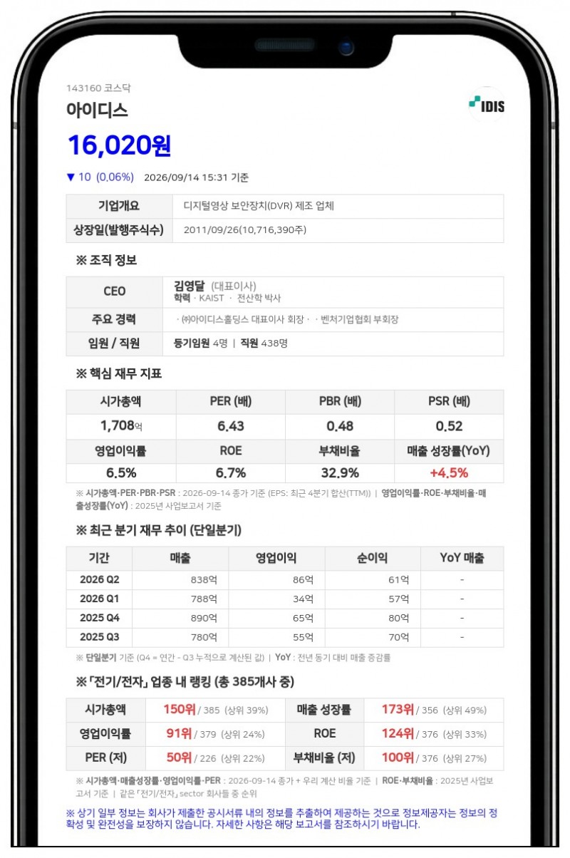 아이디스홀딩스, 아이디스 지분 59.71%로 장내매수 확대