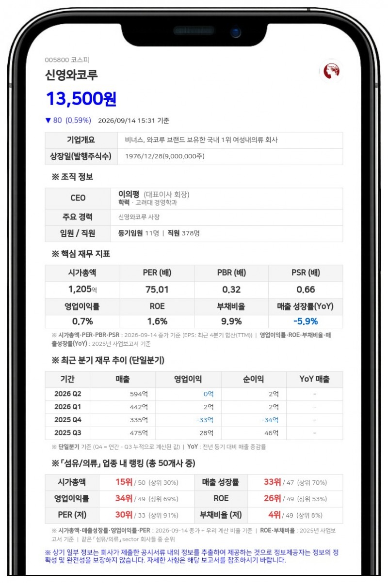 신영와코루, 서울 강남구 논현동 토지·건물 203억원에 취득 결정
