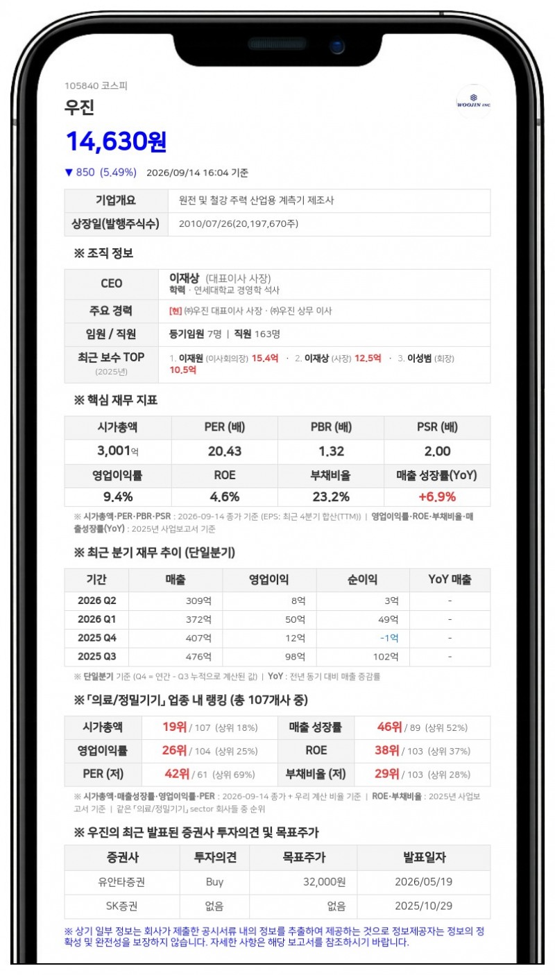 우진, 자기주식 4623주 소각 결정