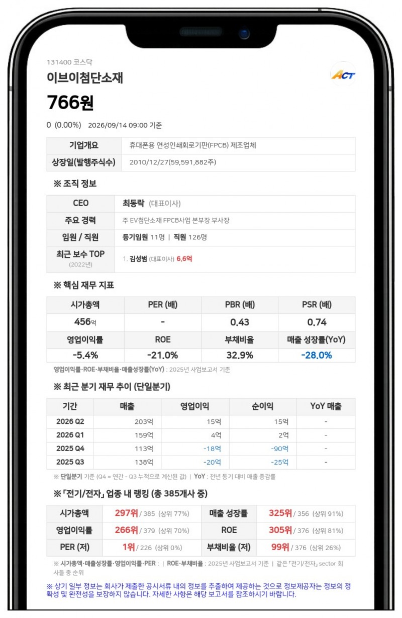 이브이첨단소재, 55억원 규모 제3자배정 유상증자 결정