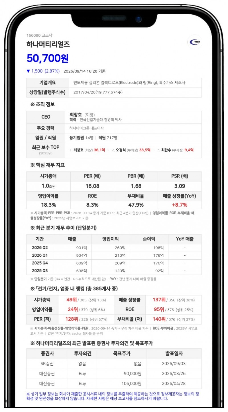 하나머티리얼즈, 하나마이크론 지분 1000억원 처분 결정