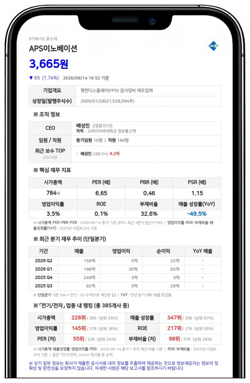 ㈜APS, APS이노베이션 지분 26%로 확대 보유