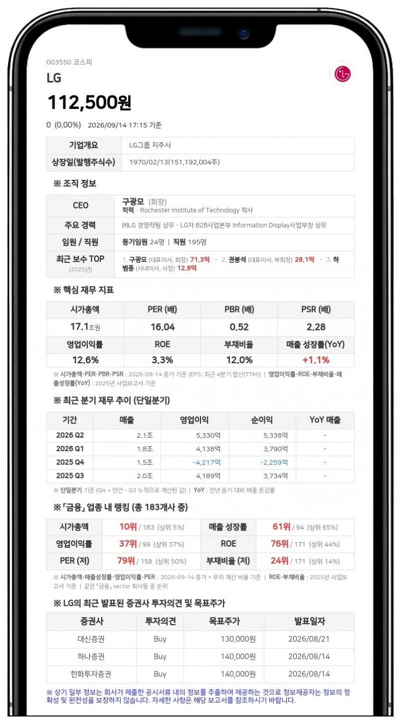 LG, 친인척 구자영 씨 장내매도로 최대주주등 지분율 42.5%