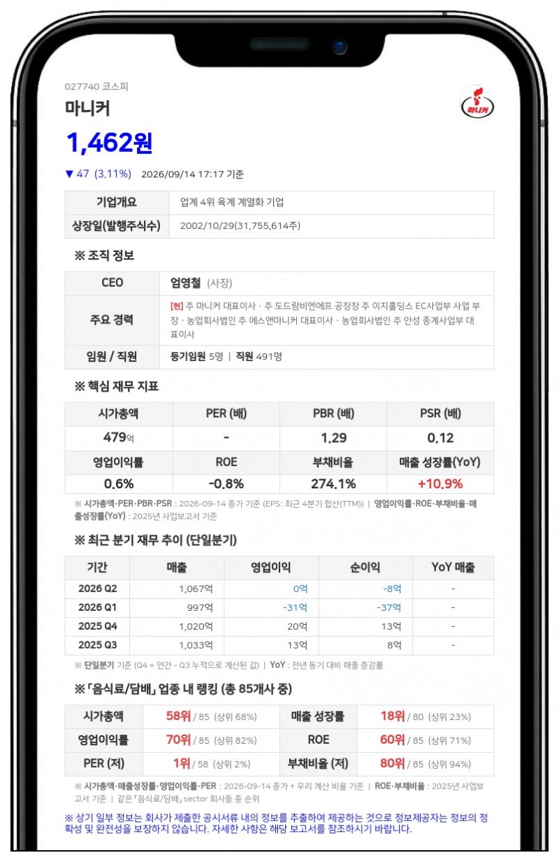 이지홀딩스, 마니커 지분 40.15%까지 확대 보유