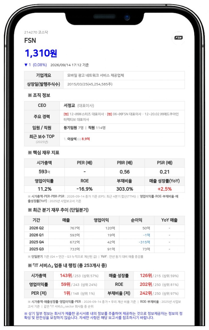 제이투비, FSN 지분 29.03%로 확대·경영권 영향 목적