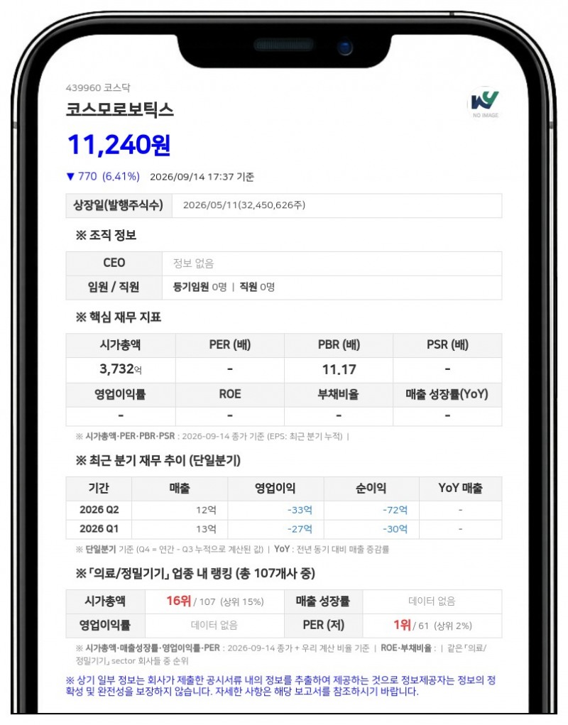 엔비에이치캐피탈, 코스모로보틱스 지분 4.41%로 축소