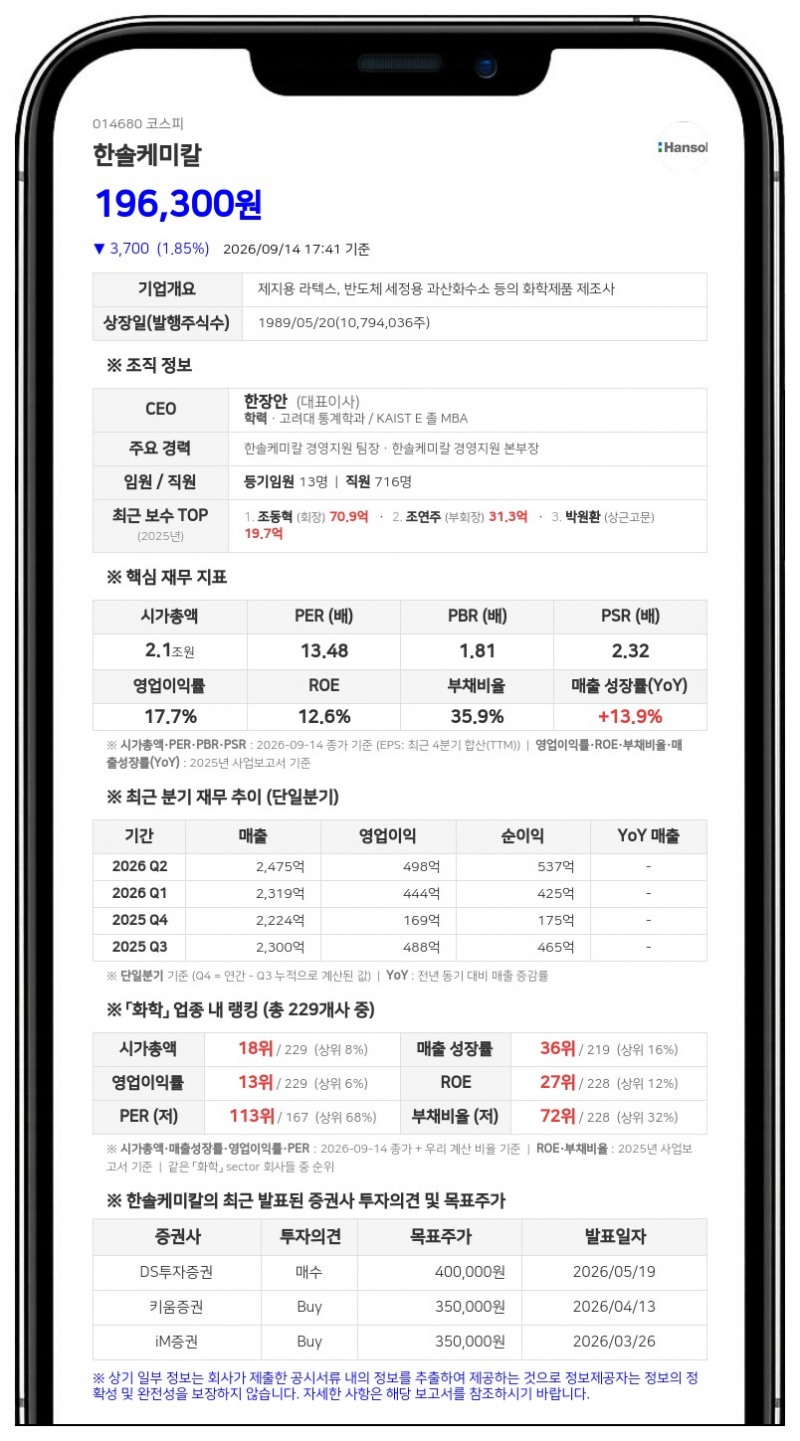 베어링자산운용, 한솔케미칼 지분 5.01% 신규 보유
